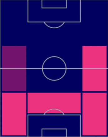 HPダニーロ・ダンブロージオ(パック)の適性ポジション