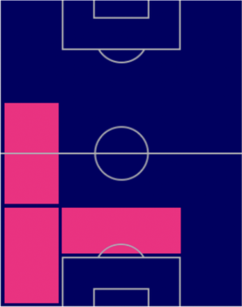 HPフェデリコ・ディマルコ(パック)の適性ポジション