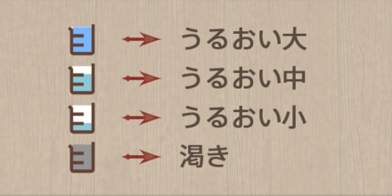 うるおい度