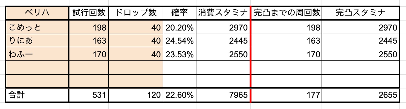 目隠しおおきづちのドロップ率