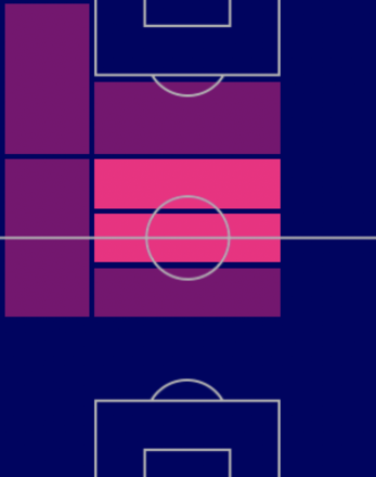 EPヴェスリー・スナイデルの適性ポジション
