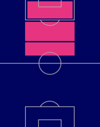 EPデニス・ベルカンプの適性ポジション