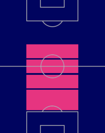 EPローター・マテウスの適性ポジション