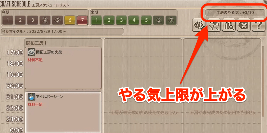 やる気上限上昇