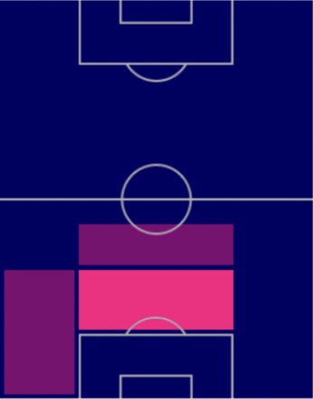 TPヤコブ・ラスムッセン(9/1)の適正ポジション