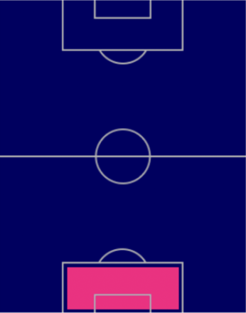 TPパウロ・ヴィートル(9/1)の適正ポジション