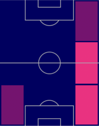 TPジェレミー・フリンポン(9/1)の適正ポジション