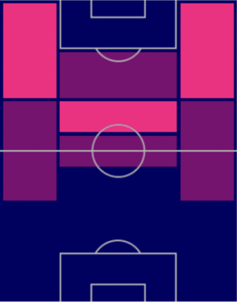 TPマルティン・エデゴーア(9/1)の適正ポジション