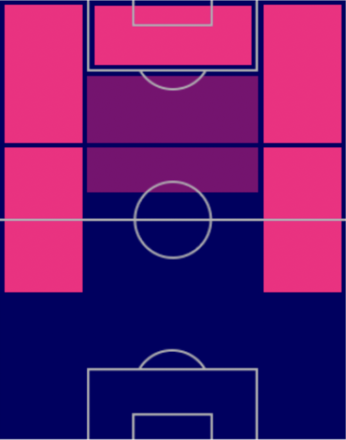 TP古橋亨梧(9/1)の適正ポジション
