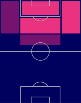TPロベルト・フィルミーノ(9/1)の適正ポジション