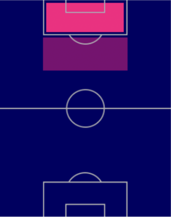 TPエーリング・ホーランド(9/1)の適正ポジション