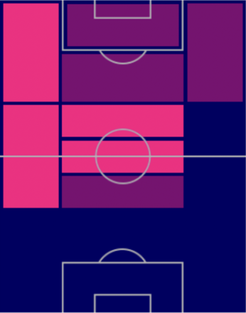 TPペドリ(9/1)の適正ポジション