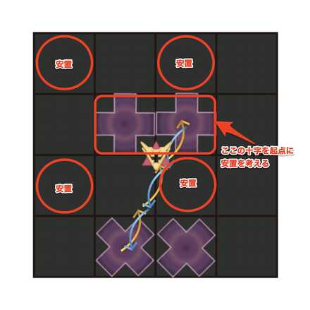 安置の見分け方