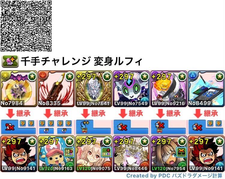 変身ルフィ編成