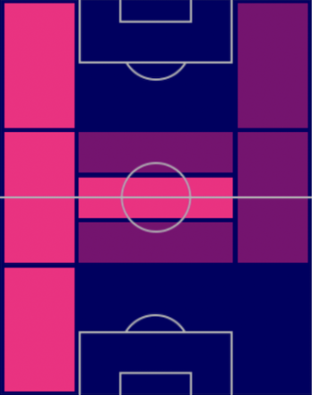 HPアレクサンドレ・モレノ(9/5)の適性ポジション