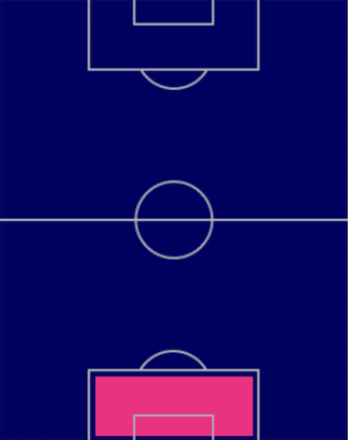 HPルイ・シウヴァ(9/5)の適性ポジション