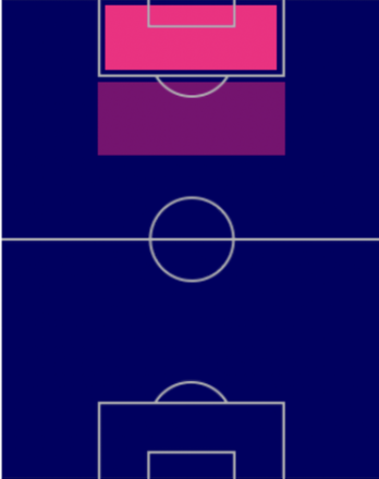 HPウィリアン・ジョゼ(9/5)の適性ポジション