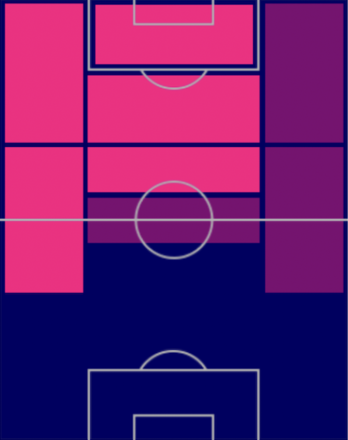 HPナビル・フェキール(03/02)の適性ポジション