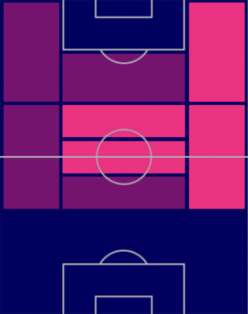 HPセルヒオ・カナレス(9/5)の適性ポジション