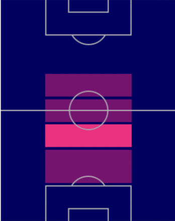 HPウィリアン・カルヴァーリョ(9/5)の適性ポジション