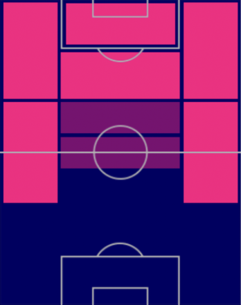 HPフアンミ(9/5)の適性ポジション