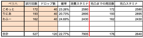 かいぞくウーパードロップ率