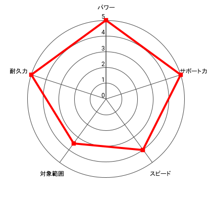 (親友)鴨川 源二＆猫田 銀八のレーダー