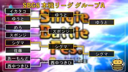 決勝リーググループA