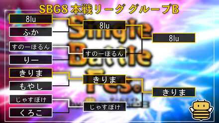 決勝リーググループB