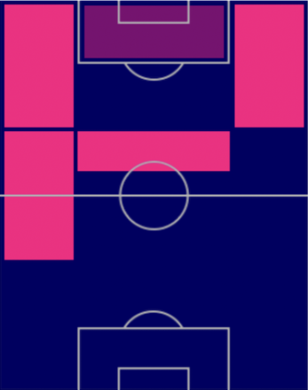 TPスティーヴン・ベルフワイン(9/8)の適正ポジション