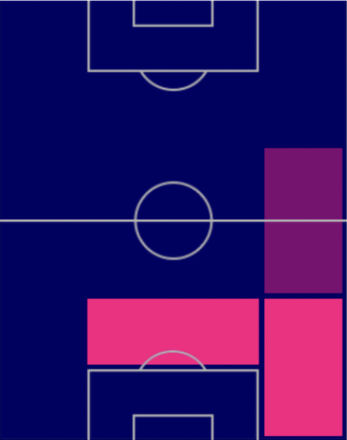 TPジュール・クンデ(9/8)の適正ポジション
