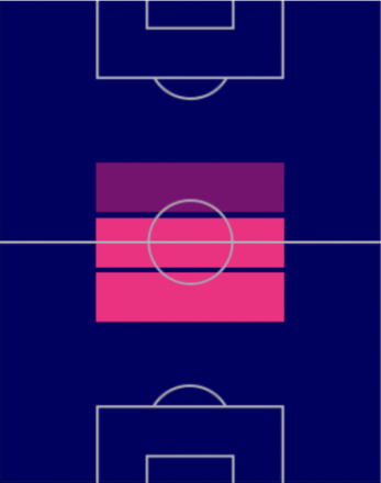 TPオーレリアン・チュアメニ(9/8)の適正ポジション