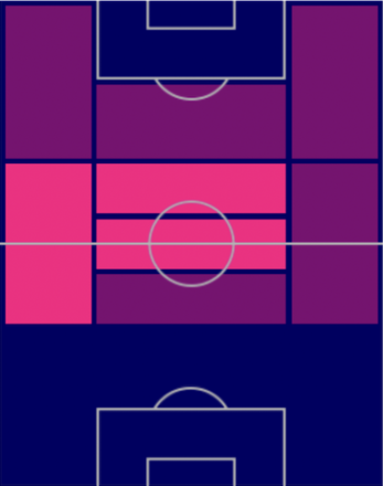 TPジョアン・マリオ(9/8)の適正ポジション