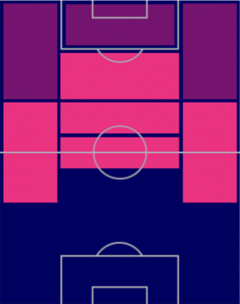 TPロベルト・ペレイラ(9/8)の適正ポジション