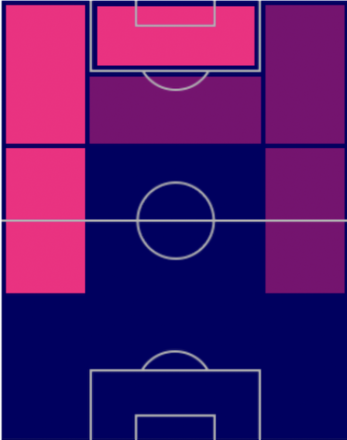 TPマーカス・ラッシュフォード(9/8)の適正ポジション