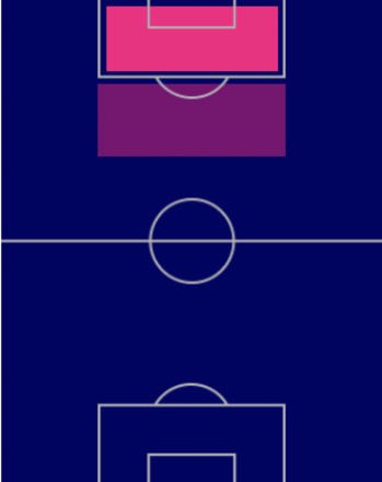 EPドワイト・ヨークの適性ポジション