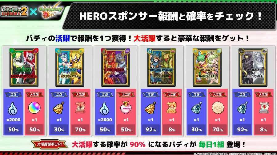 HEROスポンサー報酬
