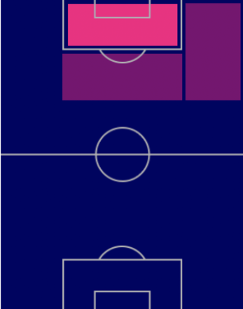 HPタミー・エイブラハム(パック)の適性ポジション