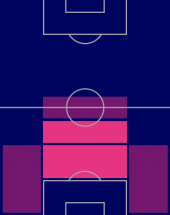 HPトレヴォー・チャロバー(パック)の適性ポジション