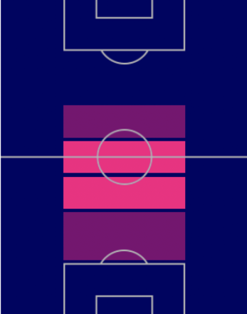 HPジョーダン・ヘンダーソン(パック)の適性ポジション