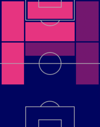 HPディオゴ・ジョタ(マッチパス)の適性ポジション