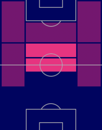 HPメイソン・マウント(パック)の適性ポジション
