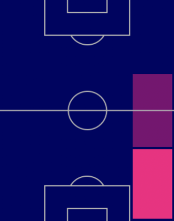 EPトレント・アレクサンダー・アーノルド(パック)の適性ポジション