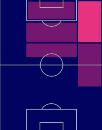 HPモハメド・サラー(パック)の適性ポジション