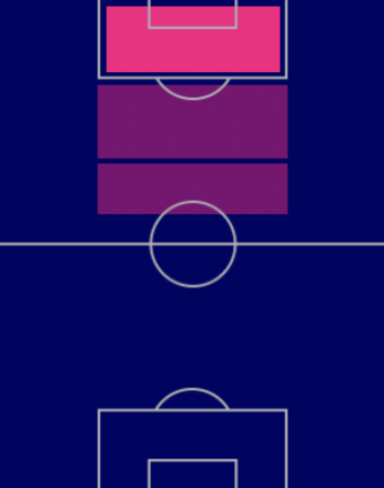 HPハリー・ケイン(パック)の適性ポジション