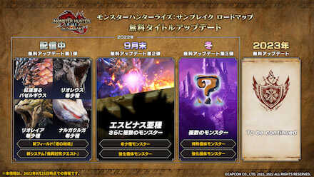 アップデートのロードマップ