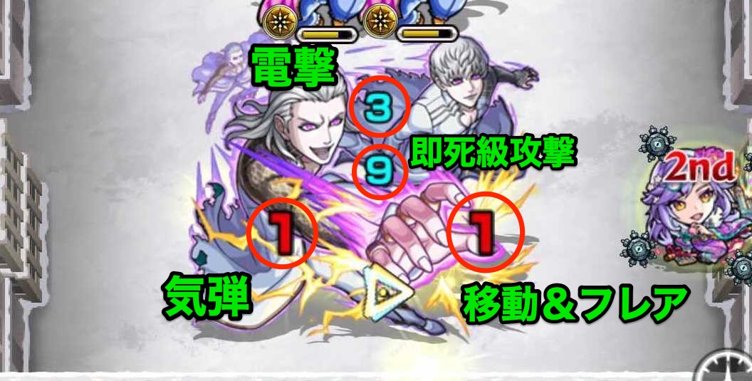 フガン&ムガン攻撃パターン