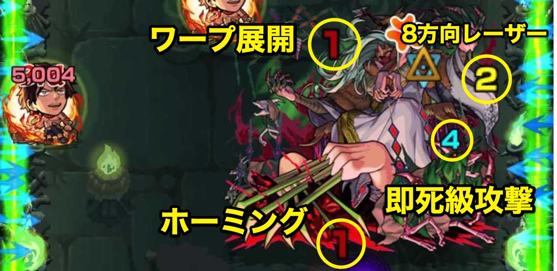 プレデビオル 覚醒 攻撃パターン