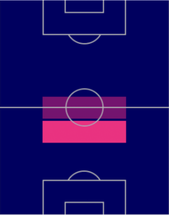 HPウィルフレッド・エンディディ(9/12)の適性ポジション