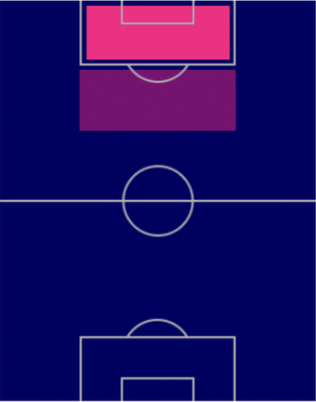 HPジェイミー・ヴァーディ(9/12)の適性ポジション